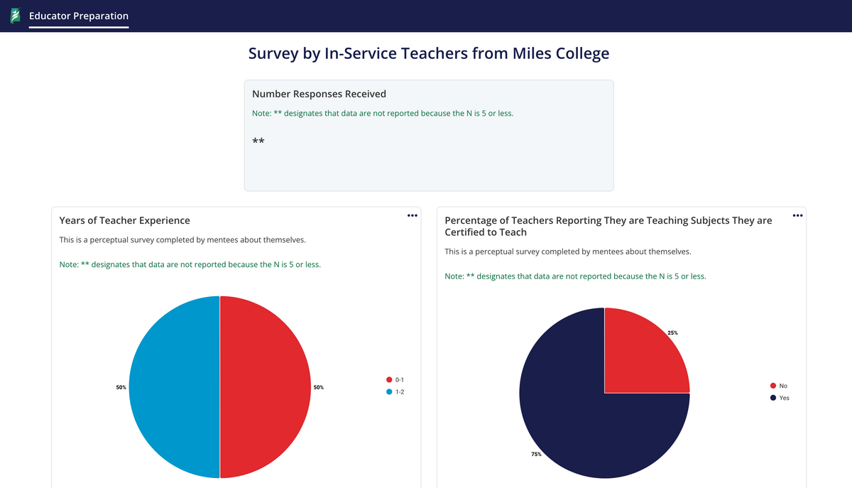 Teacher Survey 2024-25