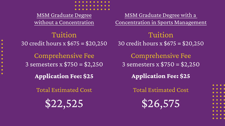 Miles College GP Prices
